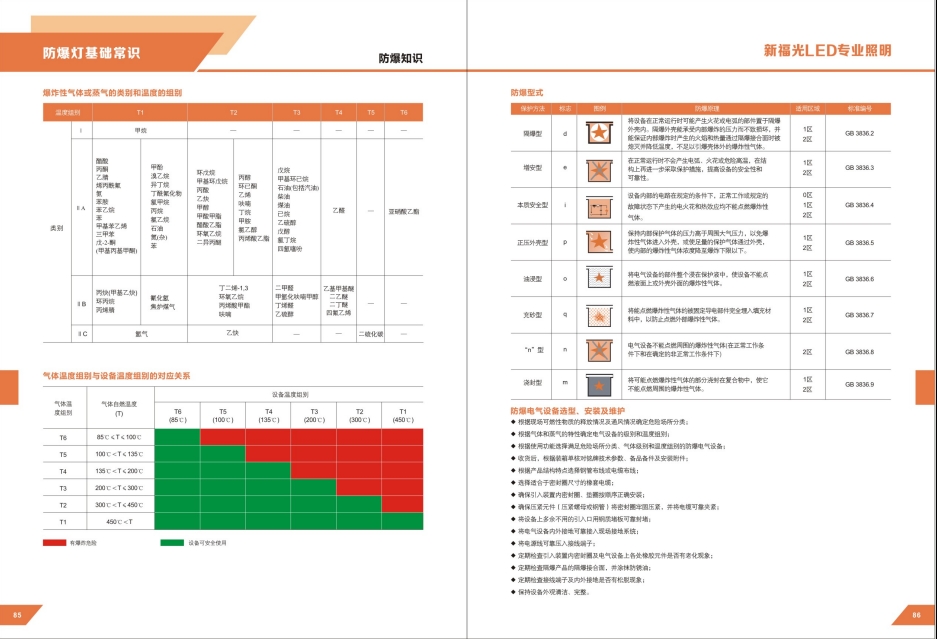 防爆知識(shí)